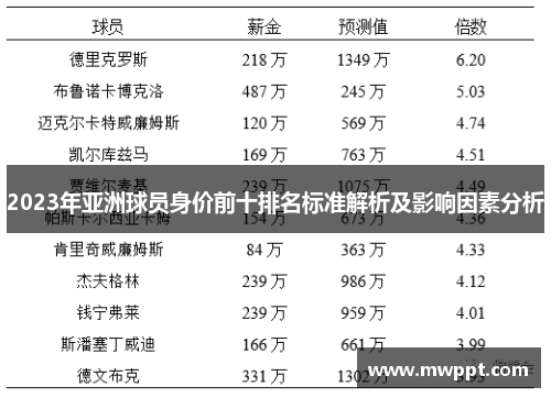 2023年亚洲球员身价前十排名标准解析及影响因素分析