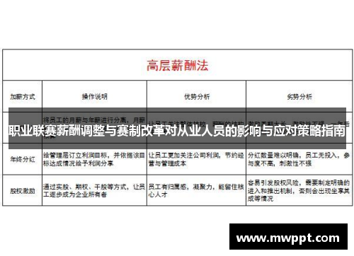 职业联赛薪酬调整与赛制改革对从业人员的影响与应对策略指南