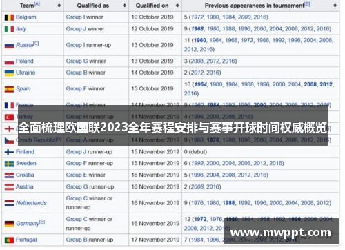 全面梳理欧国联2023全年赛程安排与赛事开球时间权威概览