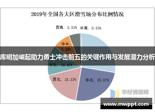 库明加崛起助力勇士冲击前五的关键作用与发展潜力分析
