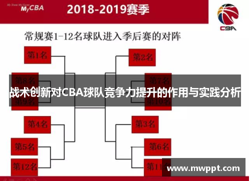 战术创新对CBA球队竞争力提升的作用与实践分析